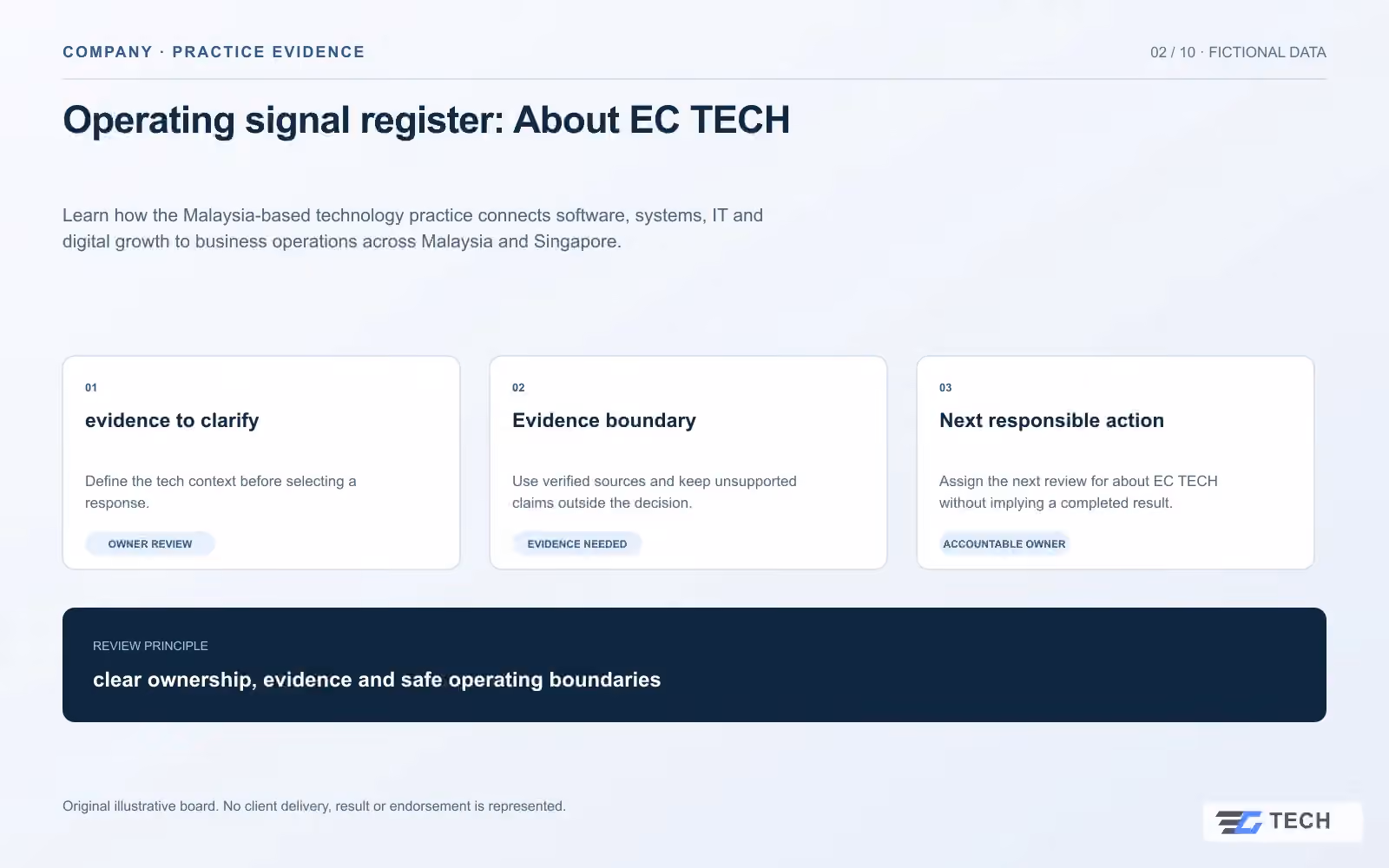 Operating signal register: About EC TECH. Concept design with illustrative sample records.