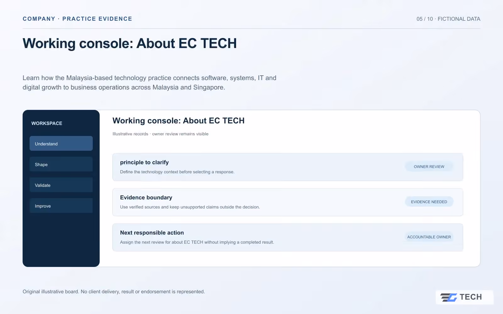 Working console: About EC TECH. Concept design with illustrative sample records.