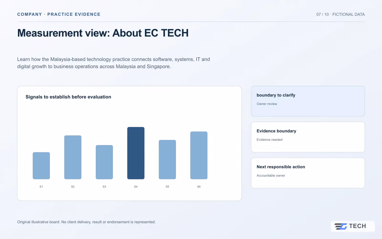 Measurement view: About EC TECH. Concept design with illustrative sample records.