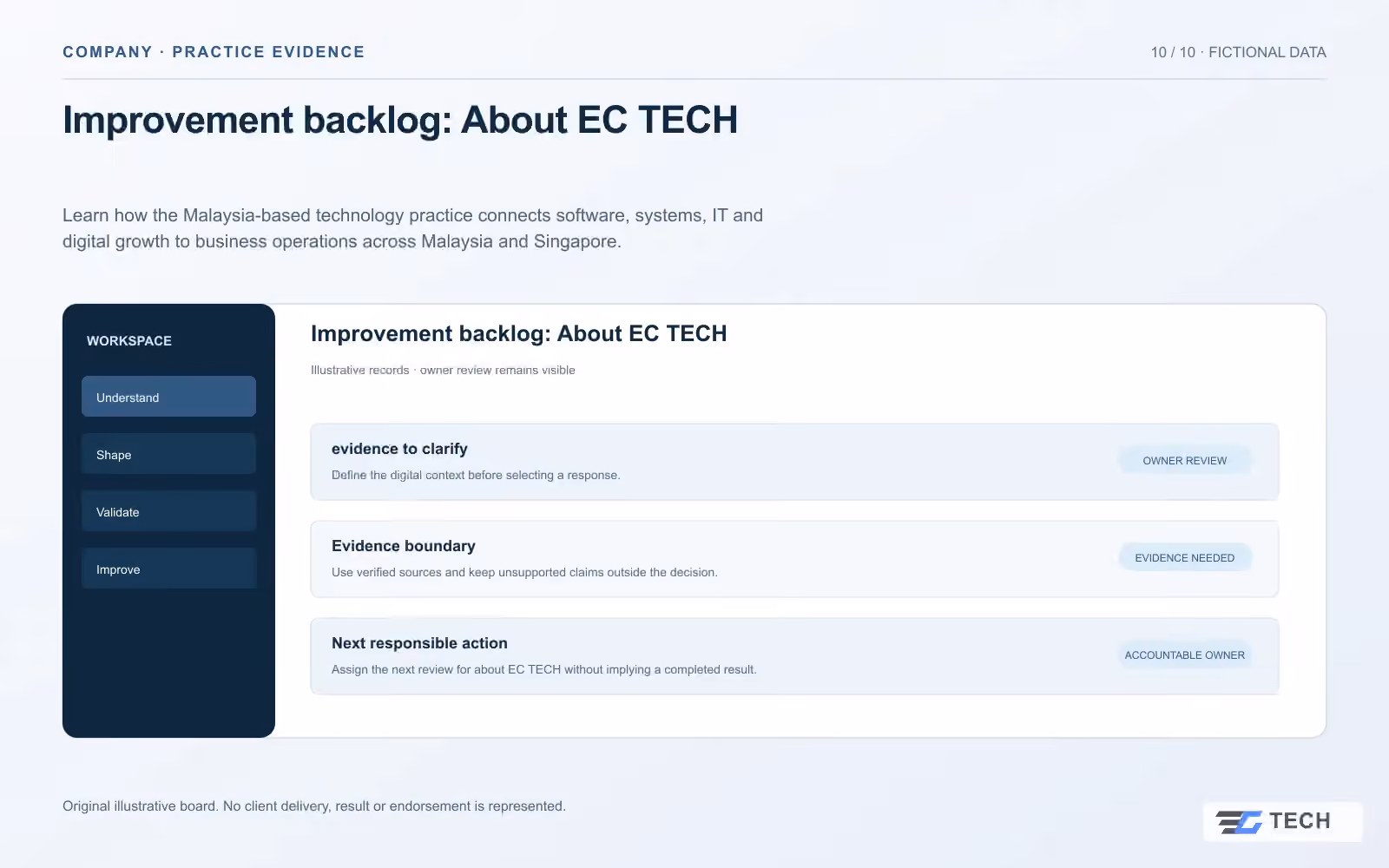 Improvement backlog: About EC TECH. Concept design with illustrative sample records.