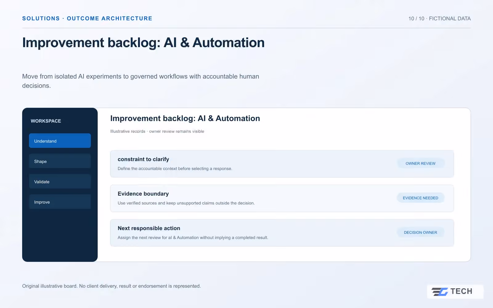 Improvement backlog: AI & Automation. Concept design with illustrative sample records.