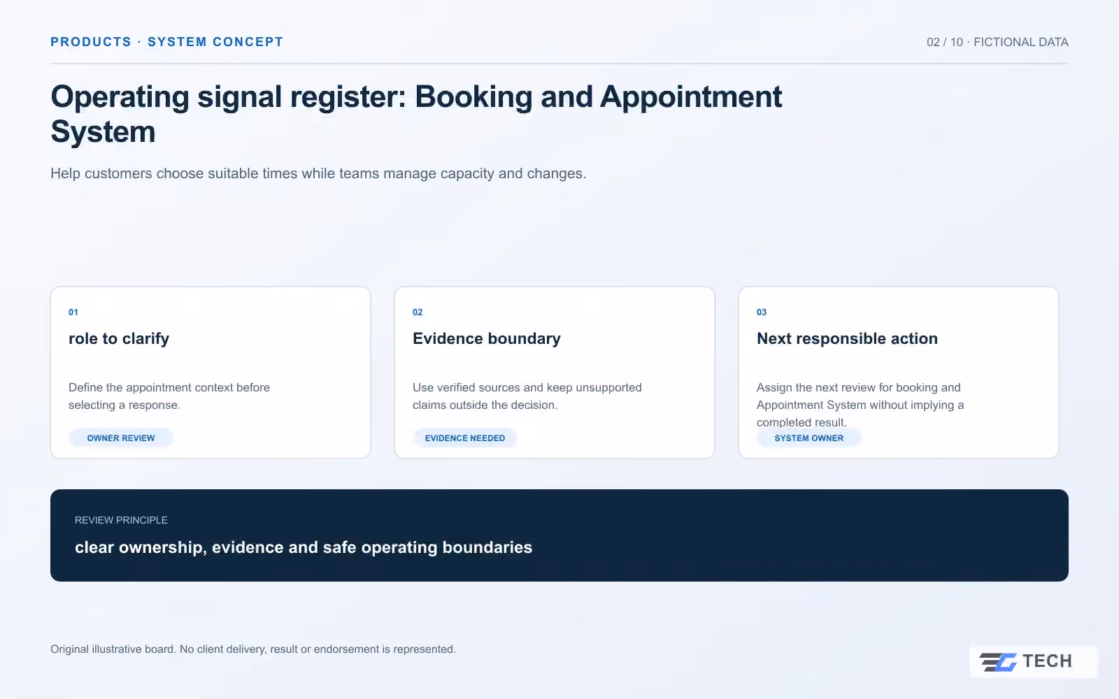 Operating signal register: Booking and Appointment System. Concept design with illustrative sample records.