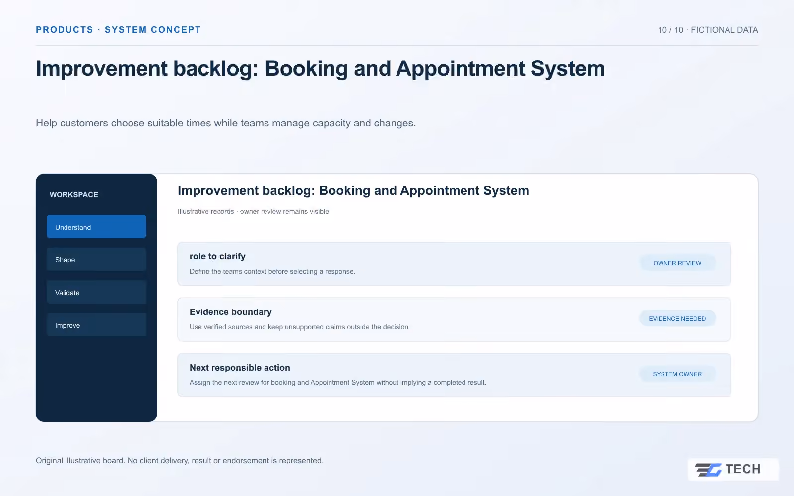 Improvement backlog: Booking and Appointment System. Concept design with illustrative sample records.