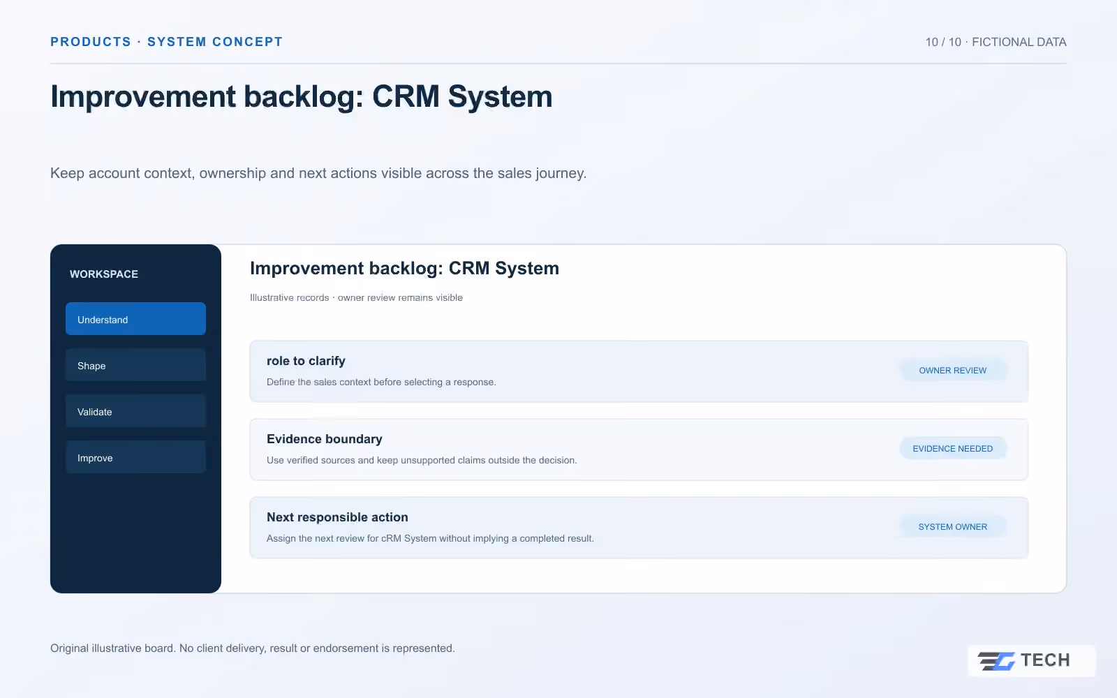 Improvement backlog: CRM System. Concept design with illustrative sample records.