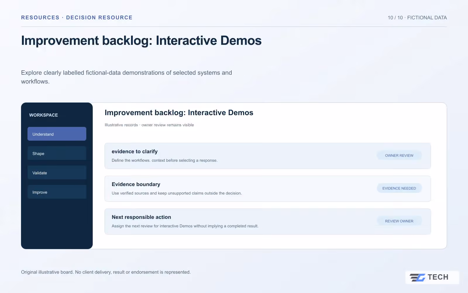 Improvement backlog: Interactive Demos. Concept design with illustrative sample records.