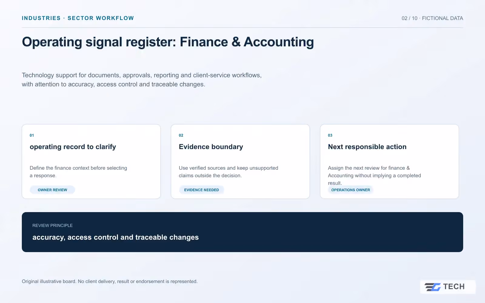 Operating signal register: Finance & Accounting. Concept design with illustrative sample records.