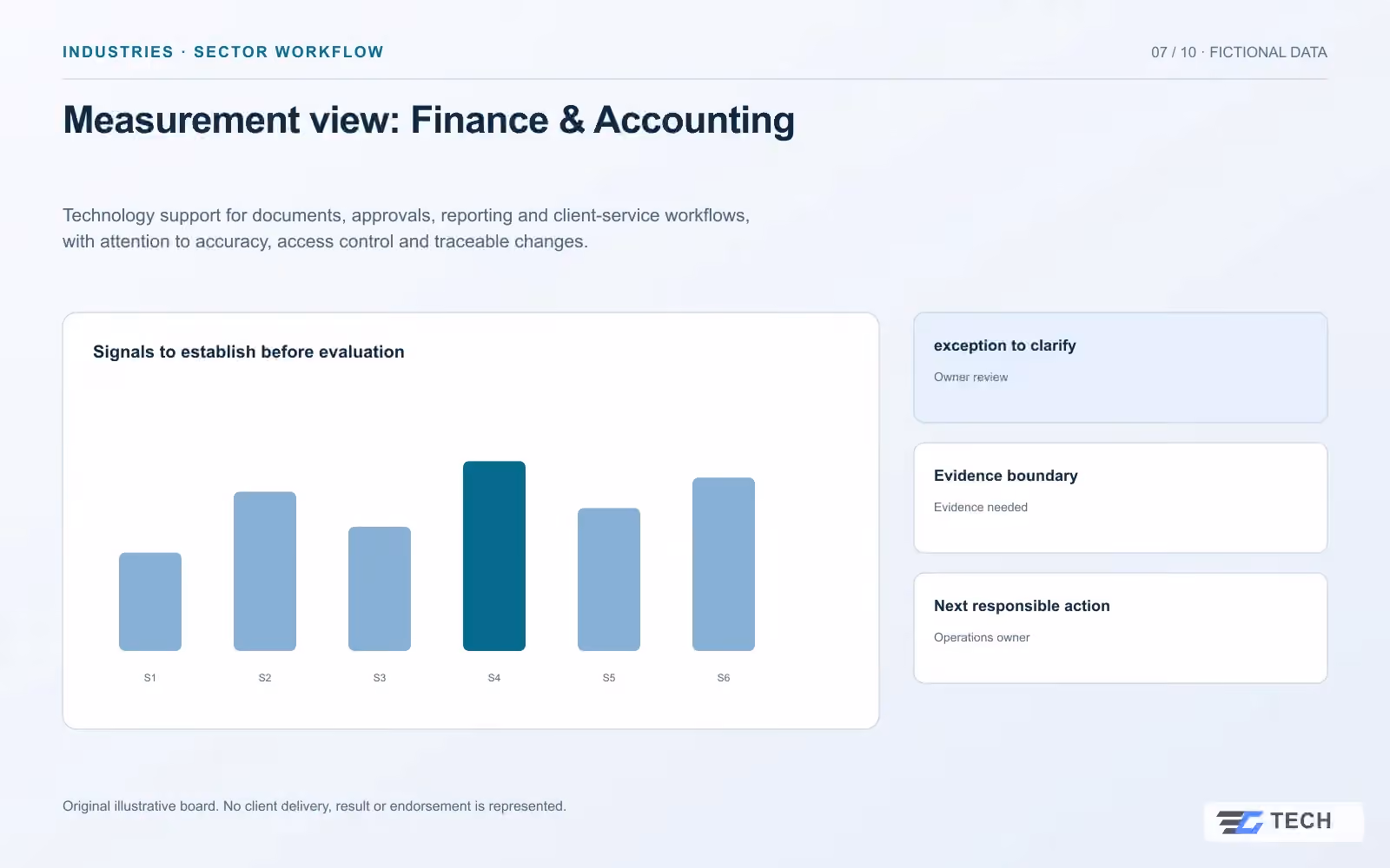 Measurement view: Finance & Accounting. Concept design with illustrative sample records.