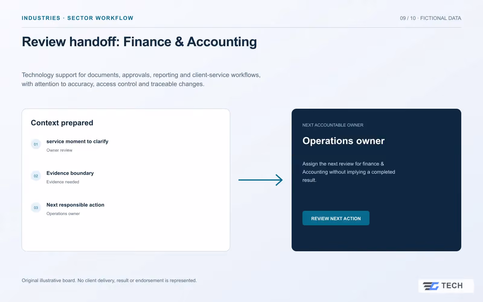 Review handoff: Finance & Accounting. Concept design with illustrative sample records.