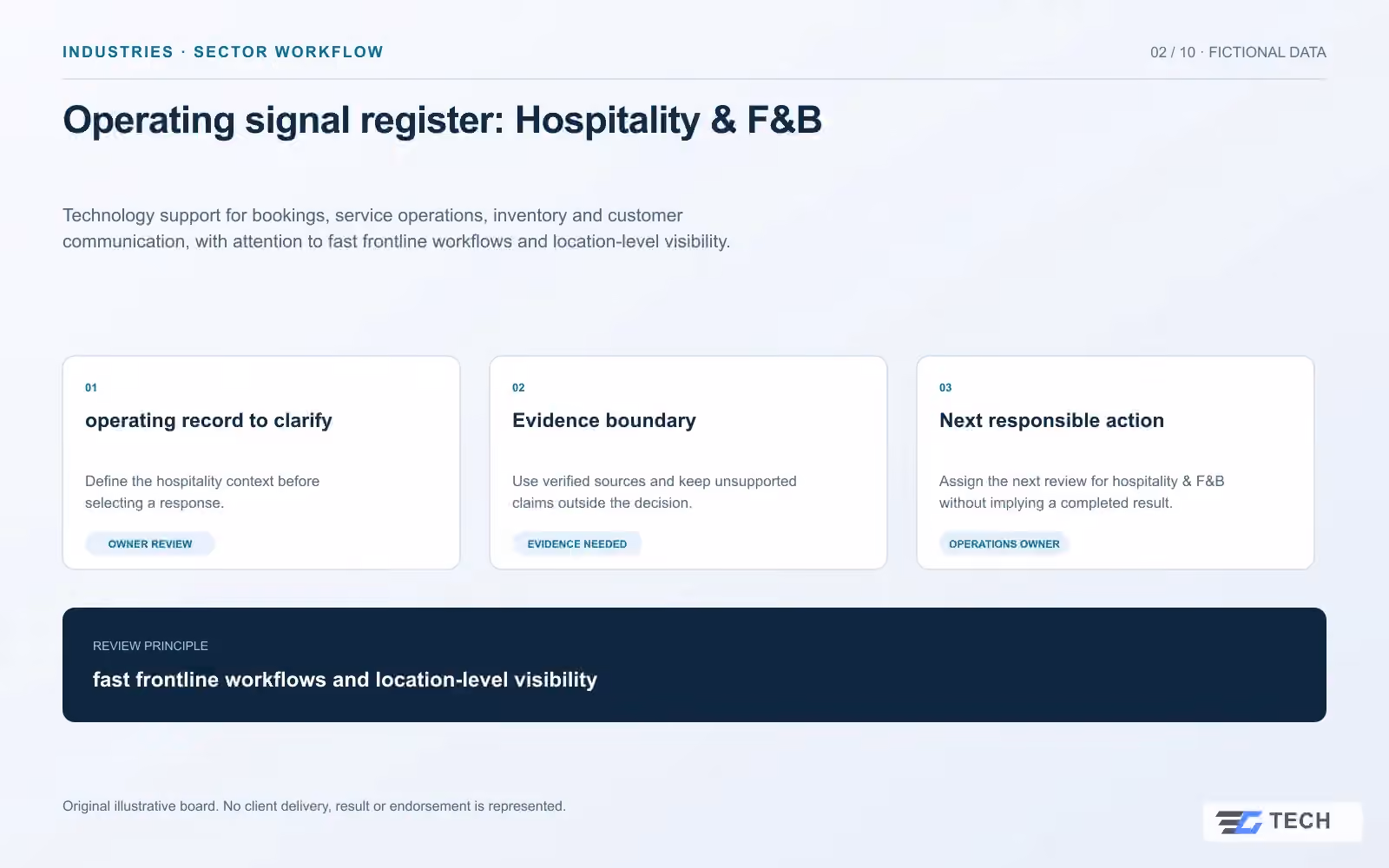 Operating signal register: Hospitality & F&B. Concept design with illustrative sample records.
