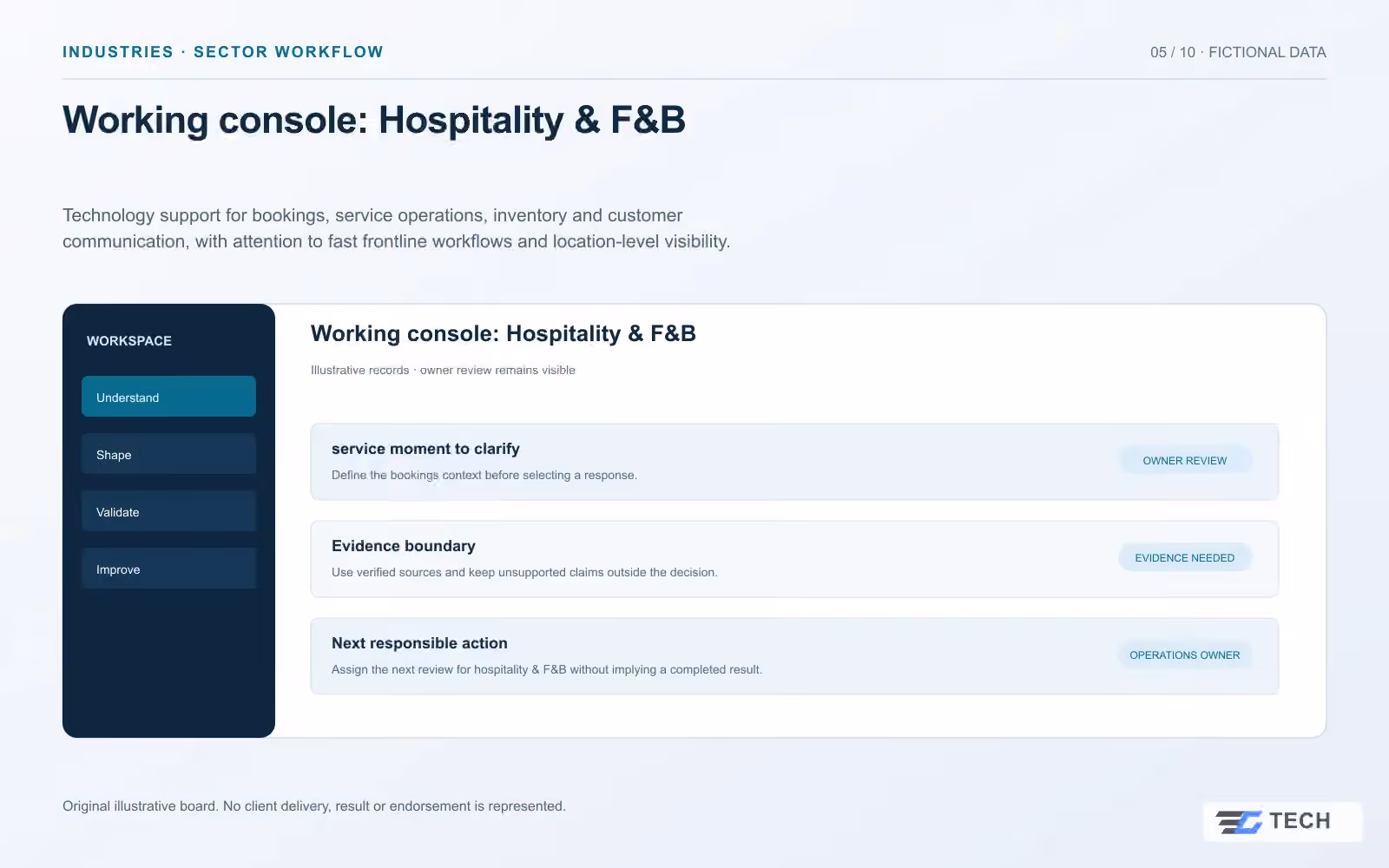 Working console: Hospitality & F&B. Concept design with illustrative sample records.