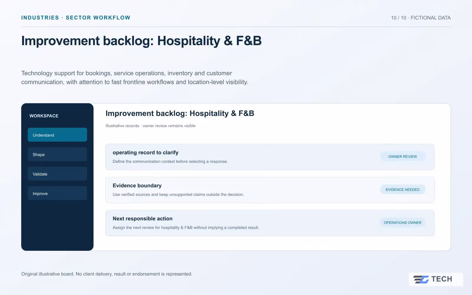 Improvement backlog: Hospitality & F&B. Concept design with illustrative sample records.