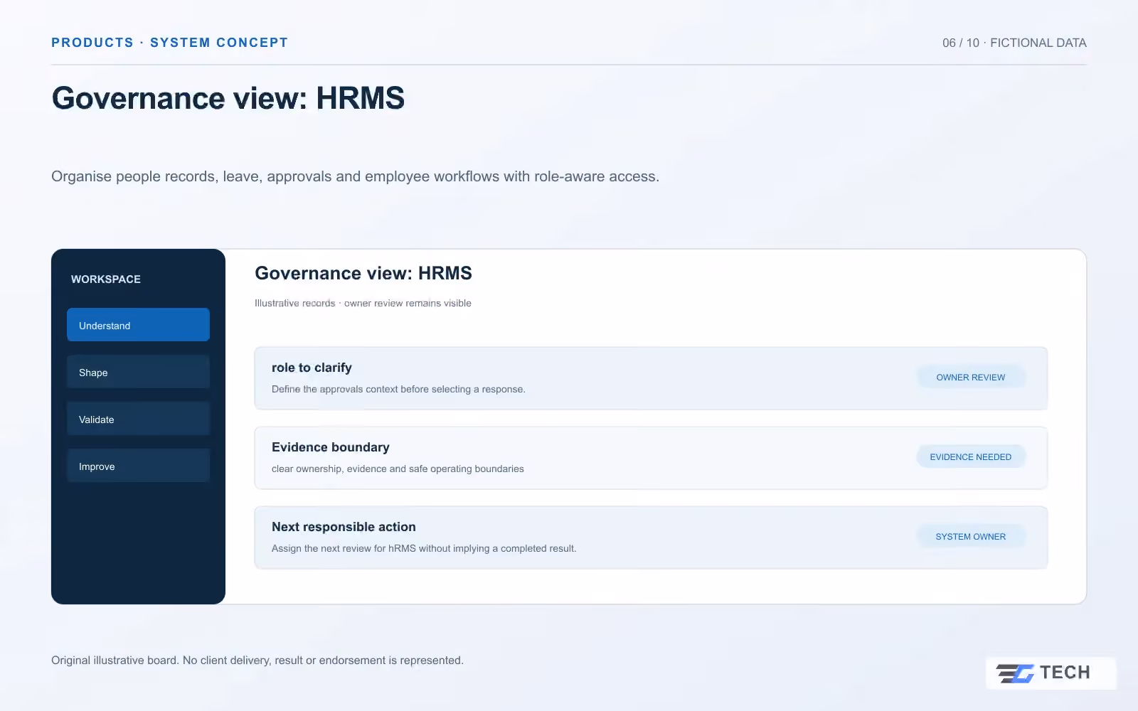 Governance view: HRMS. Concept design with illustrative sample records.
