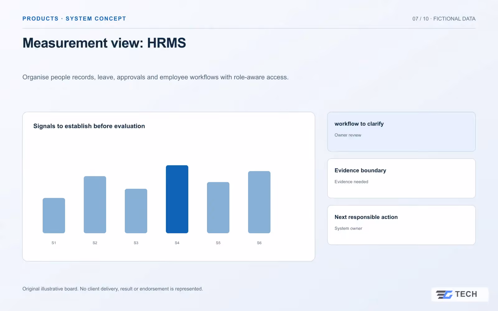 Measurement view: HRMS. Concept design with illustrative sample records.