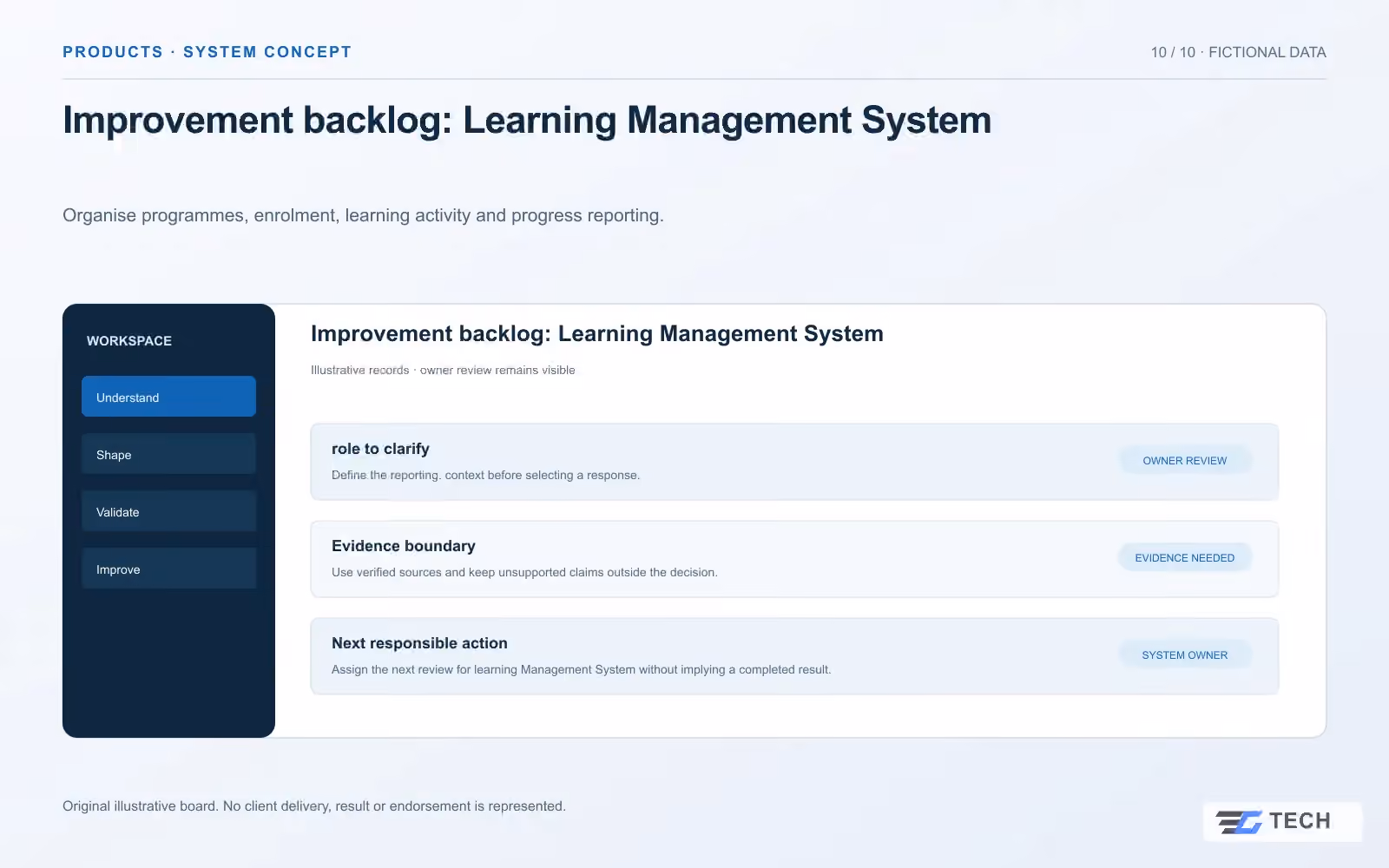 Improvement backlog: Learning Management System. Concept design with illustrative sample records.