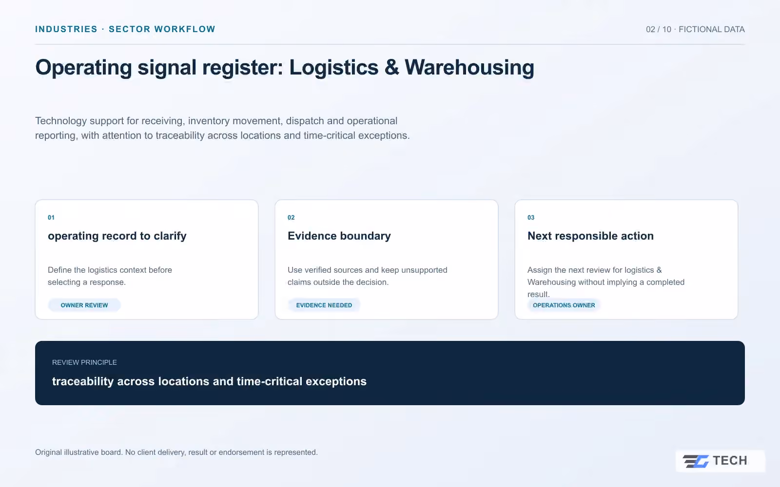 Operating signal register: Logistics & Warehousing. Concept design with illustrative sample records.
