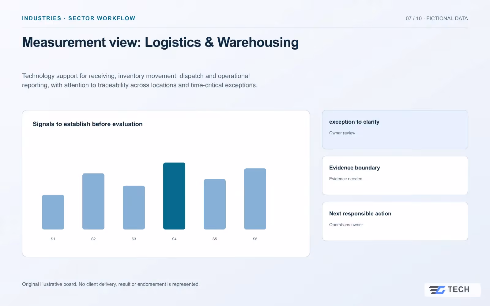 Measurement view: Logistics & Warehousing. Concept design with illustrative sample records.
