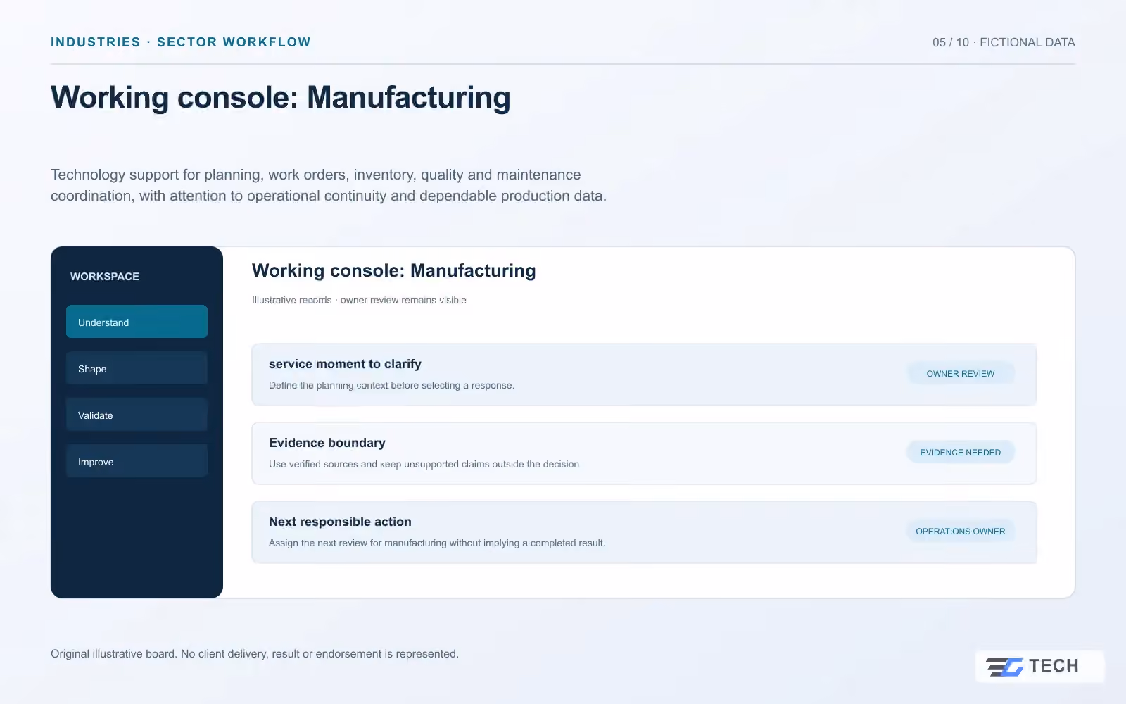 Working console: Manufacturing. Concept design with illustrative sample records.