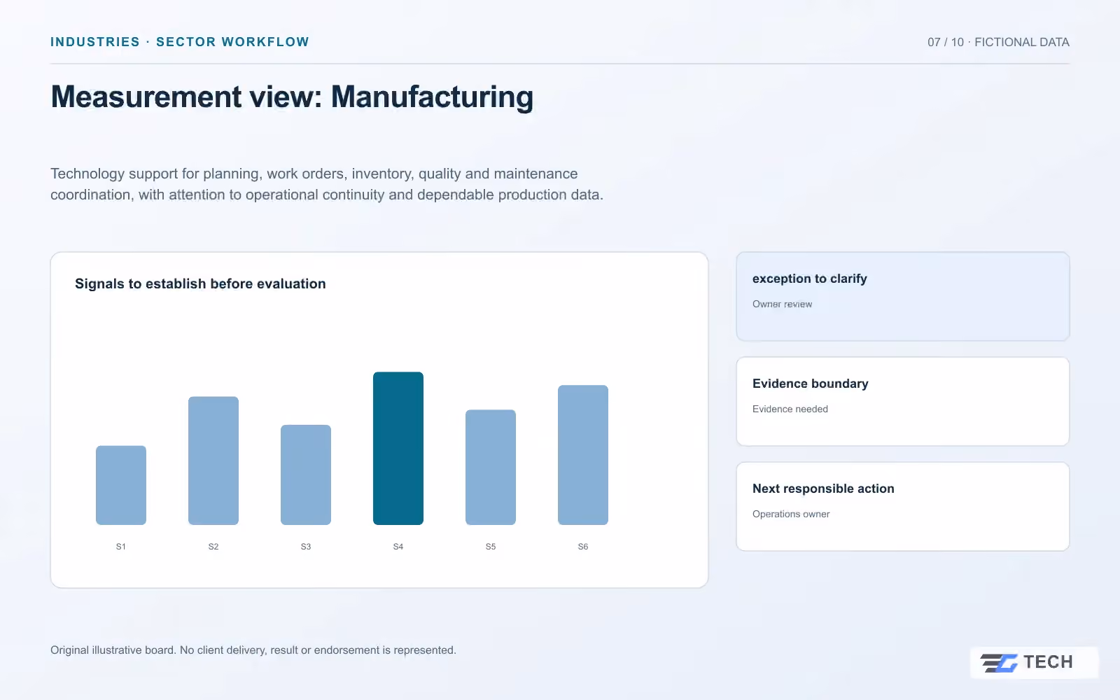 Measurement view: Manufacturing. Concept design with illustrative sample records.