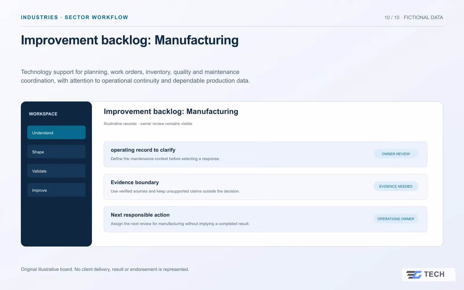 Improvement backlog: Manufacturing. Concept design with illustrative sample records.