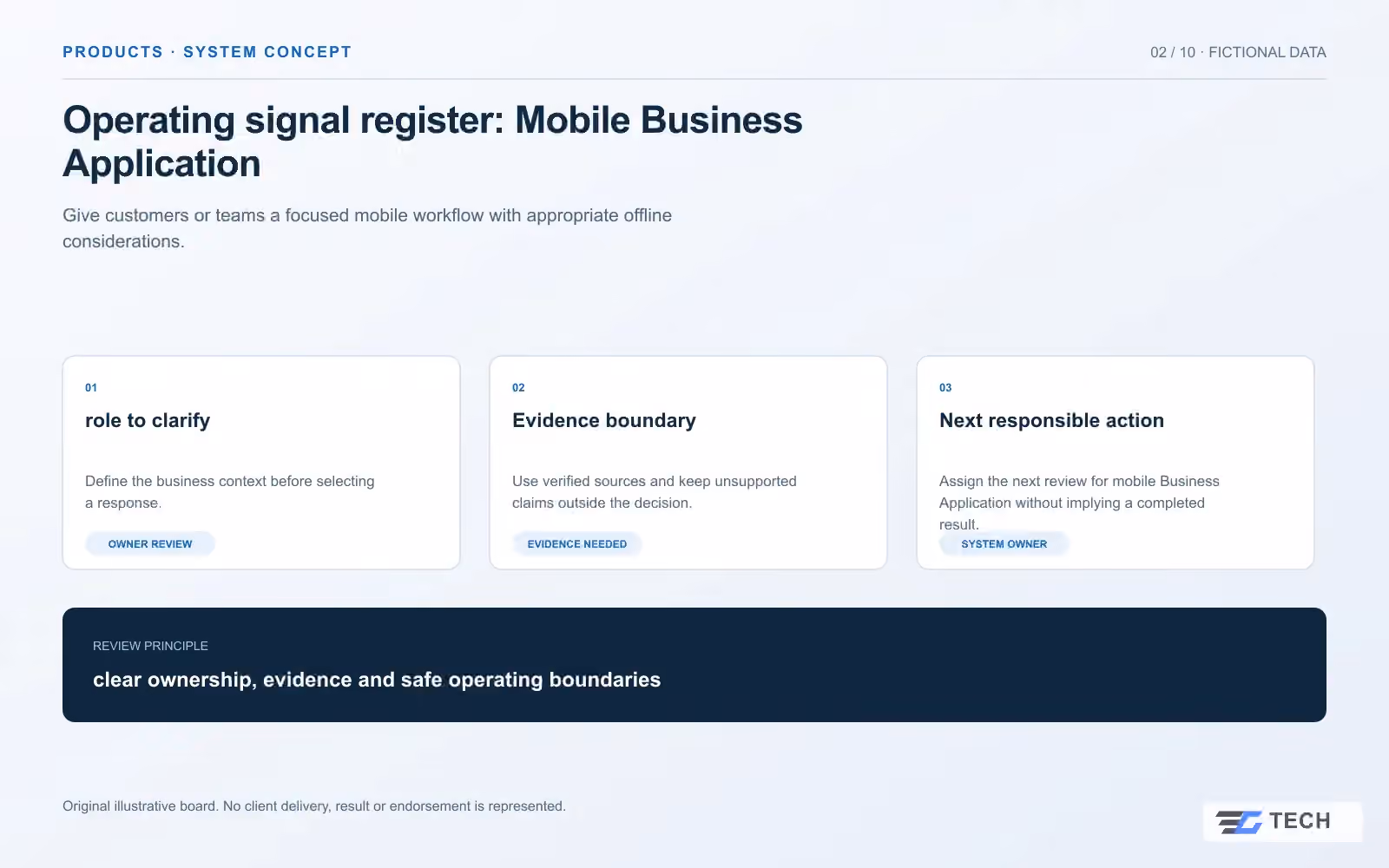 Operating signal register: Mobile Business Application. Concept design with illustrative sample records.