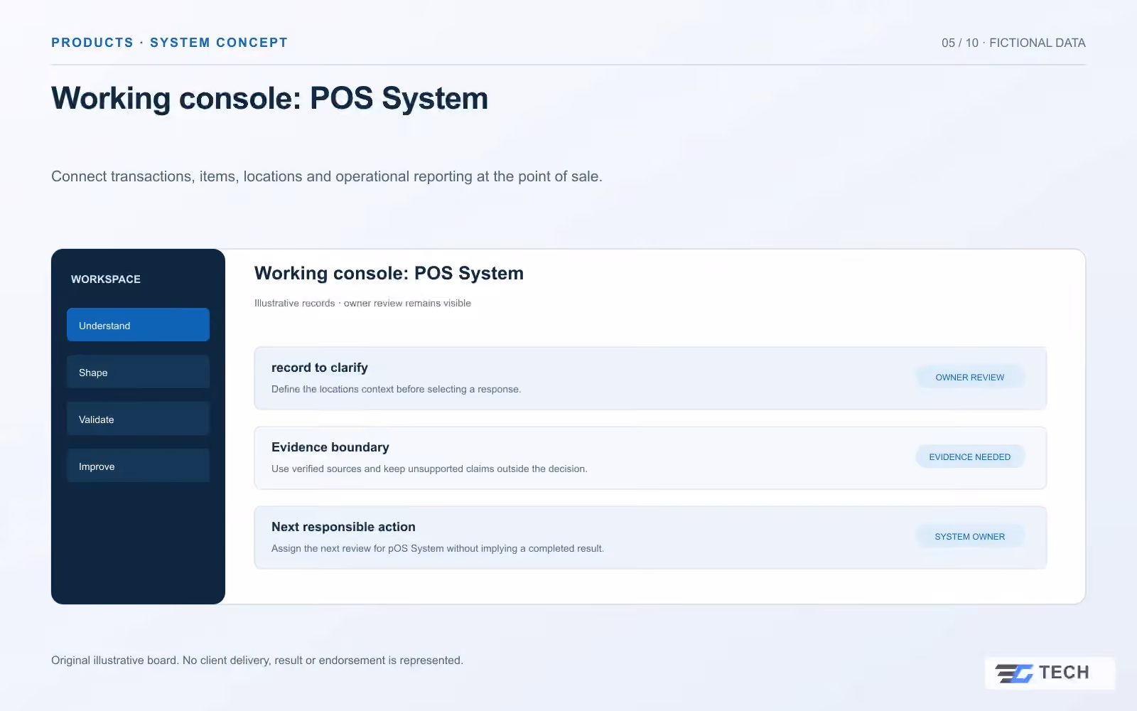 Working console: POS System. Concept design with illustrative sample records.