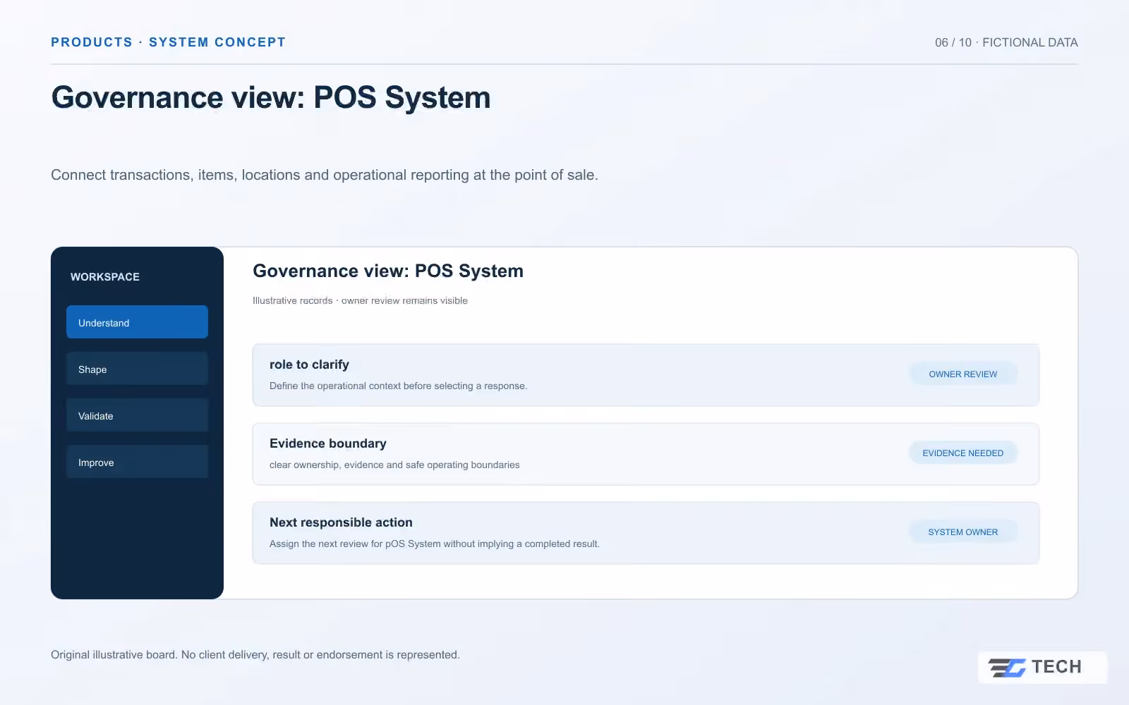 Governance view: POS System. Concept design with illustrative sample records.