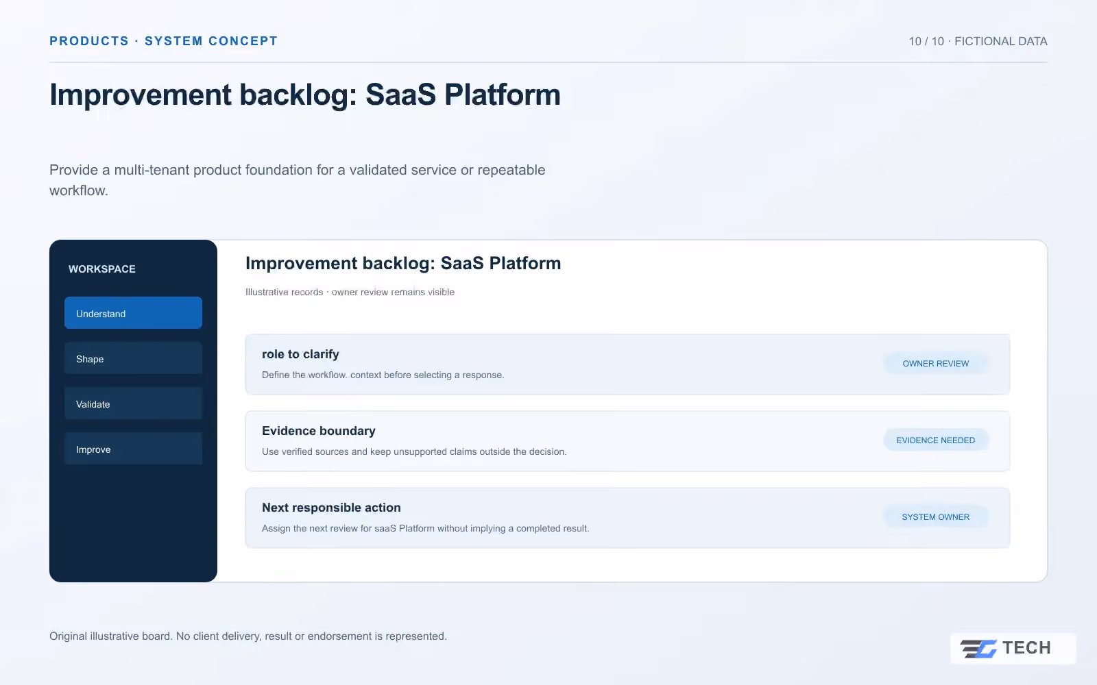 Improvement backlog: SaaS Platform. Concept design with illustrative sample records.