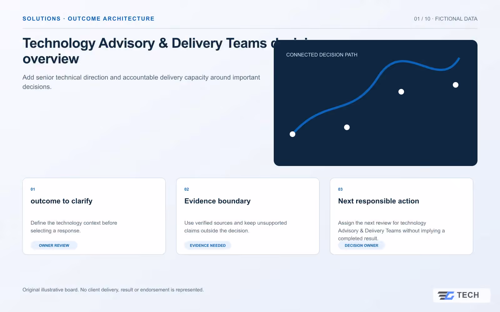 Technology Advisory & Delivery Teams decision overview. Concept design with illustrative sample records.
