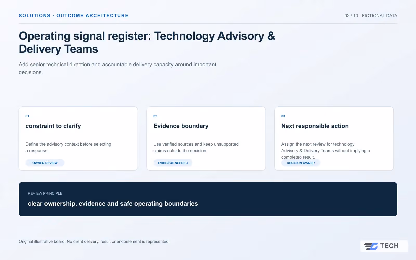 Operating signal register: Technology Advisory & Delivery Teams. Concept design with illustrative sample records.