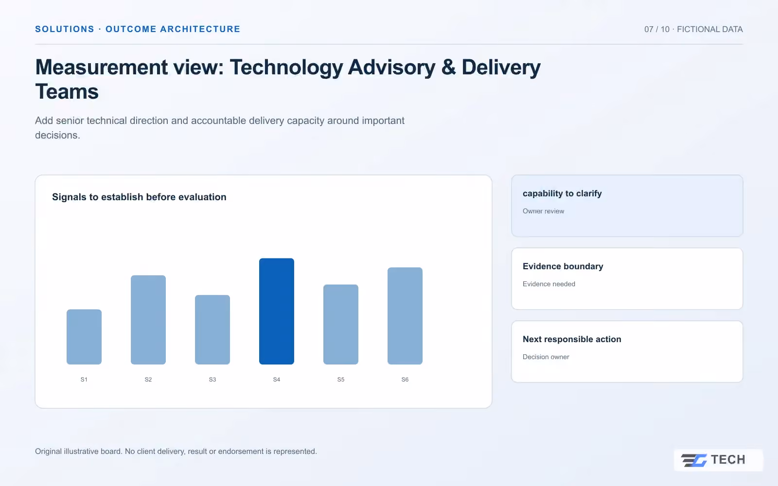 Measurement view: Technology Advisory & Delivery Teams. Concept design with illustrative sample records.