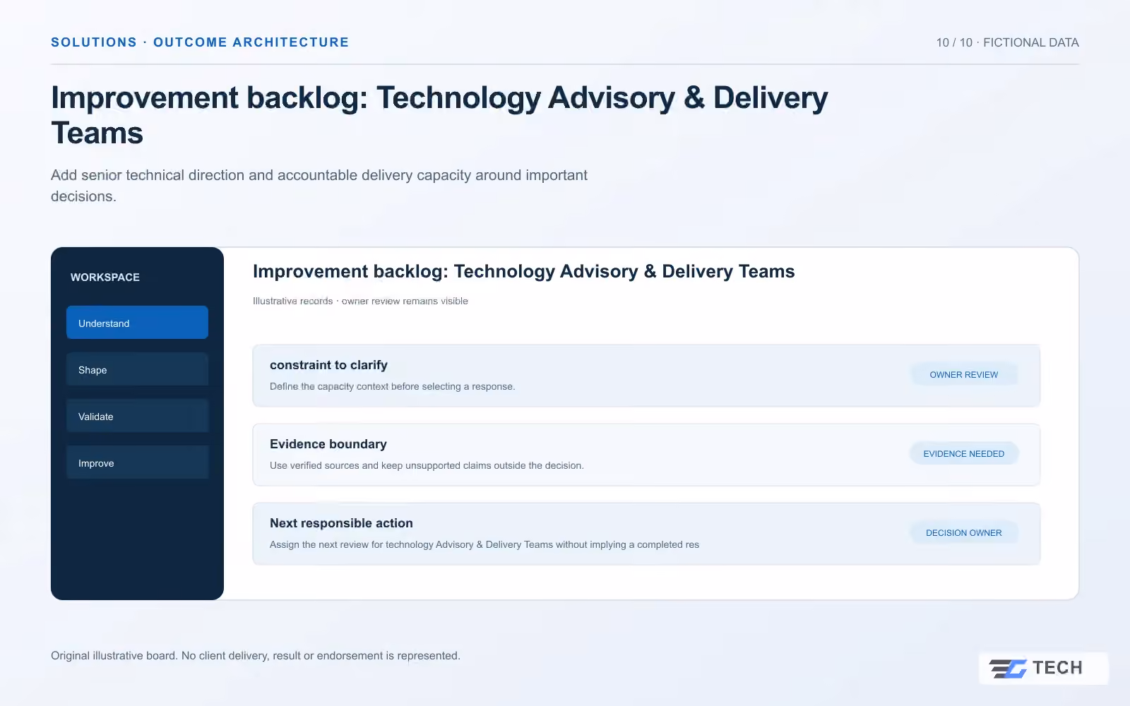 Improvement backlog: Technology Advisory & Delivery Teams. Concept design with illustrative sample records.