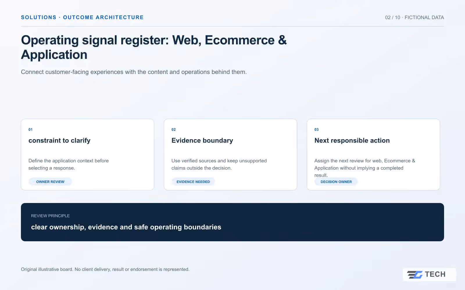 Operating signal register: Web, Ecommerce & Application. Concept design with illustrative sample records.