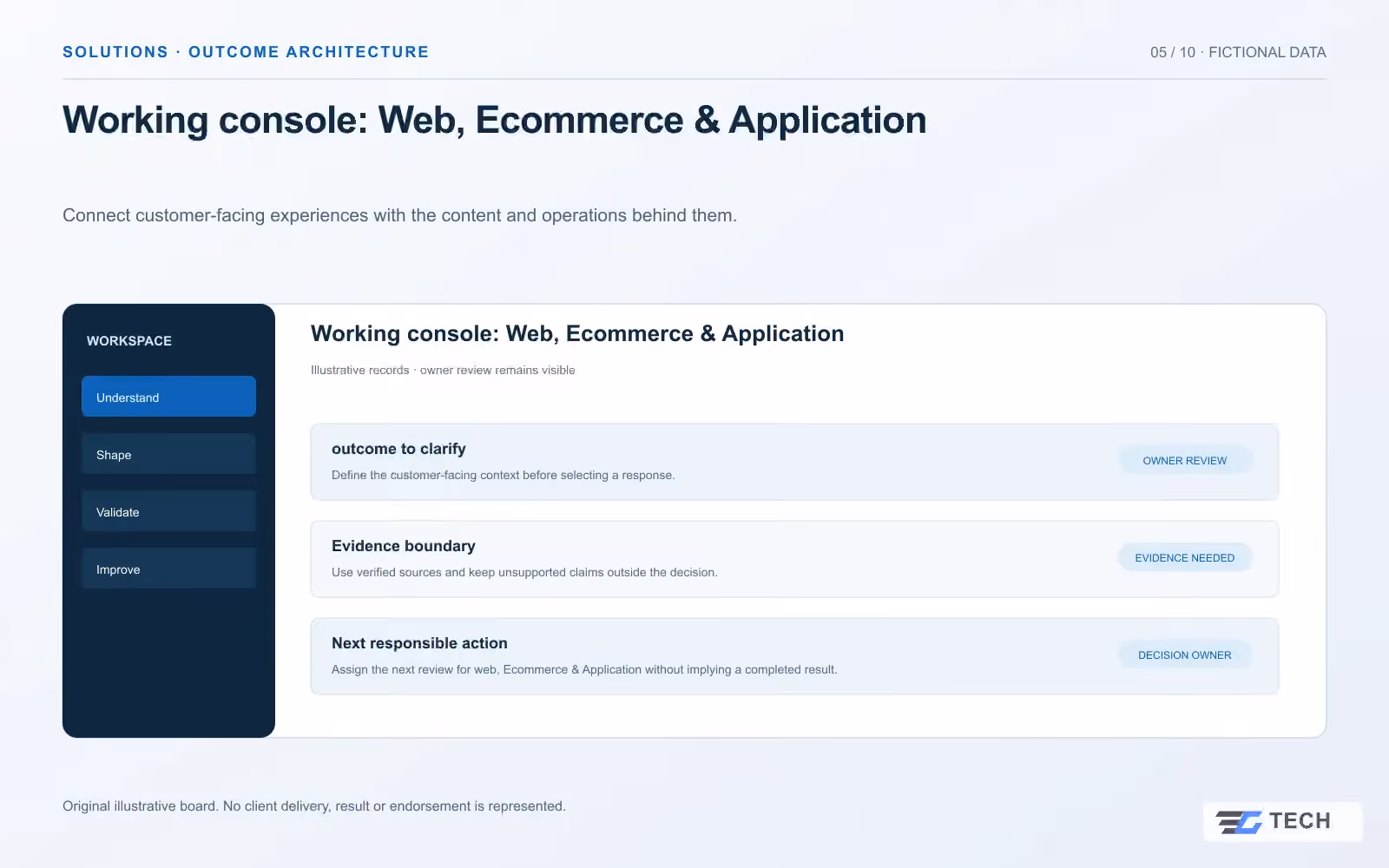 Working console: Web, Ecommerce & Application. Concept design with illustrative sample records.