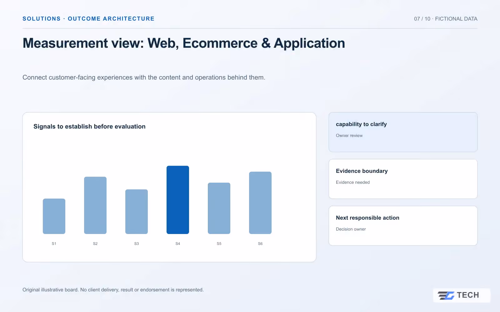 Measurement view: Web, Ecommerce & Application. Concept design with illustrative sample records.