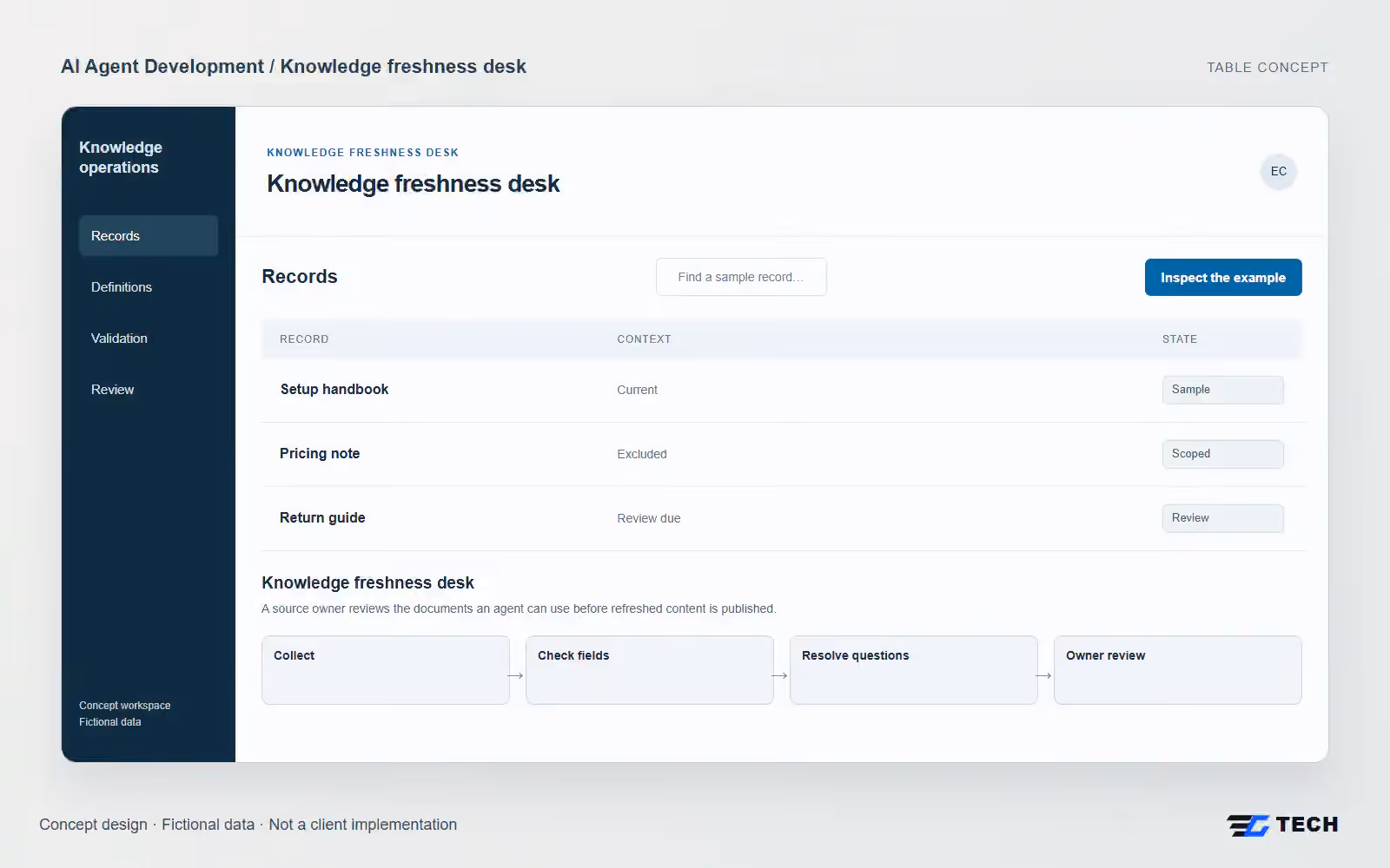 Knowledge freshness desk. Concept design with illustrative sample records.