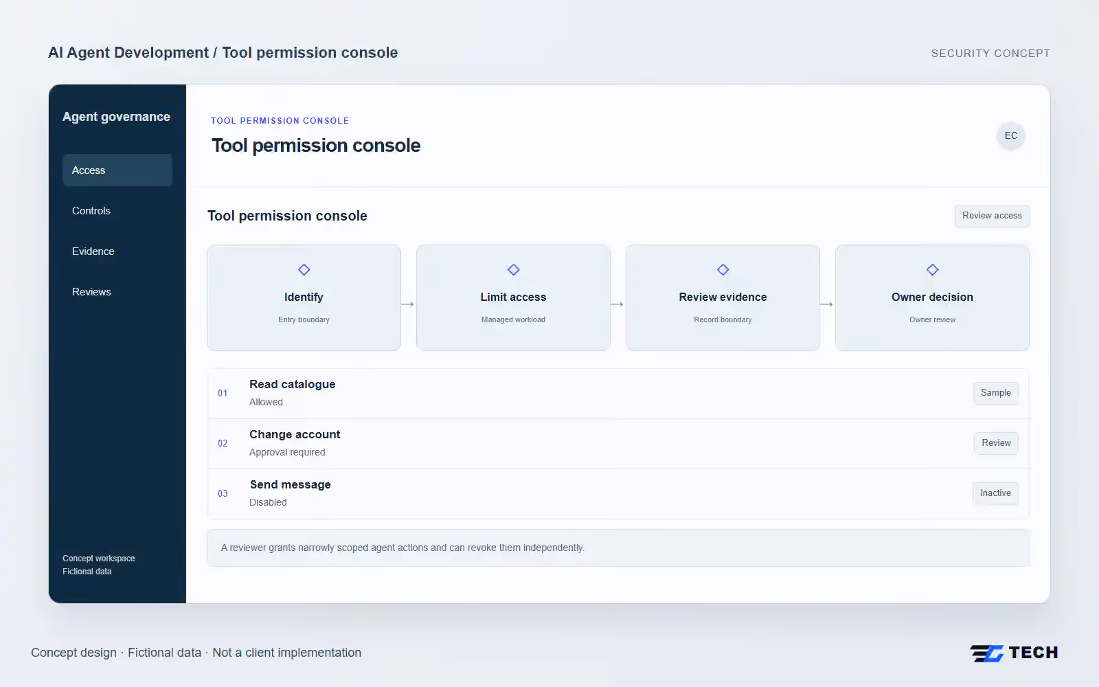 Tool permission console. Concept design with illustrative sample records.