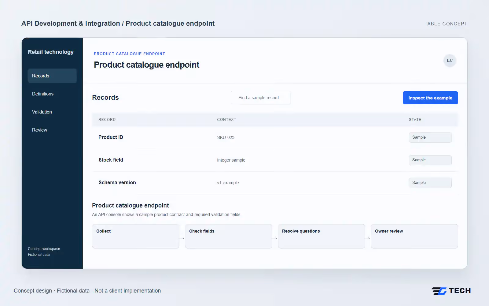 Product catalogue endpoint. Concept design with illustrative sample records.