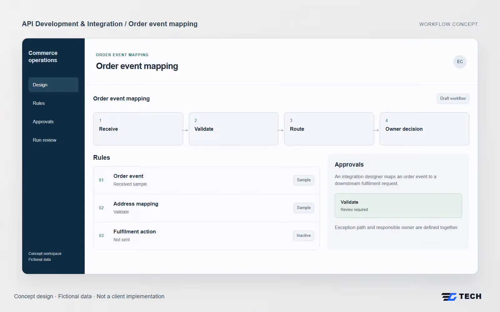 Order event mapping. Concept design with illustrative sample records.