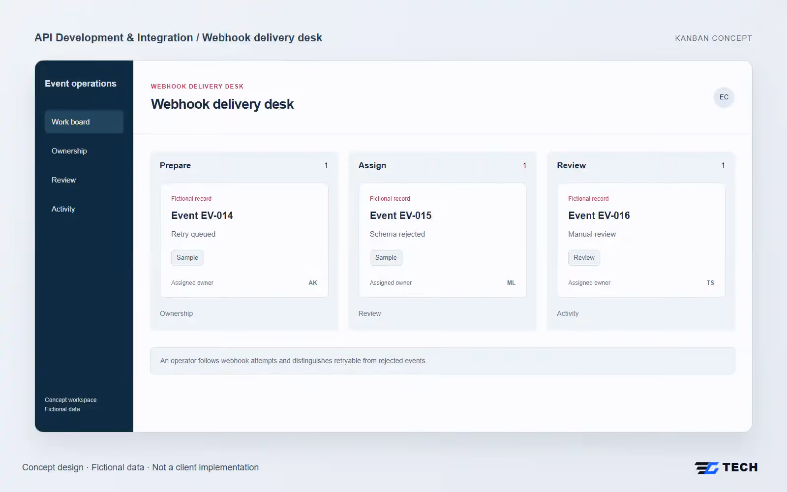 Webhook delivery desk. Concept design with illustrative sample records.