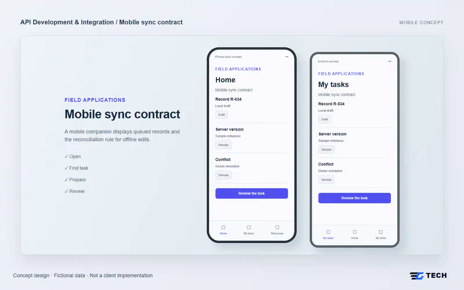 Mobile sync contract. Concept design with illustrative sample records.
