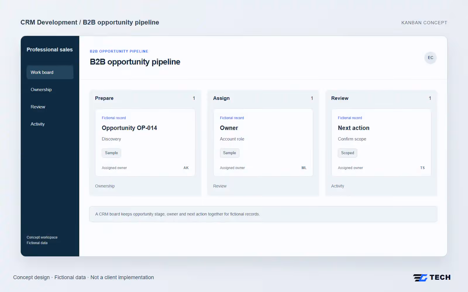 B2B opportunity pipeline. Concept design with illustrative sample records.