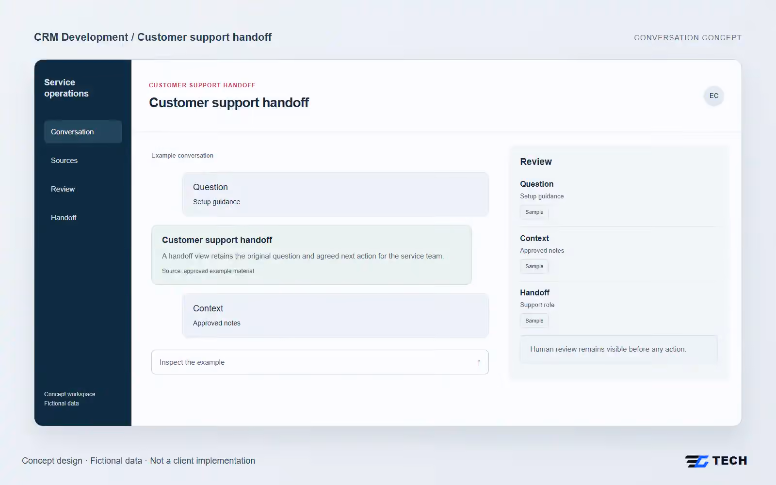 Customer support handoff. Concept design with illustrative sample records.