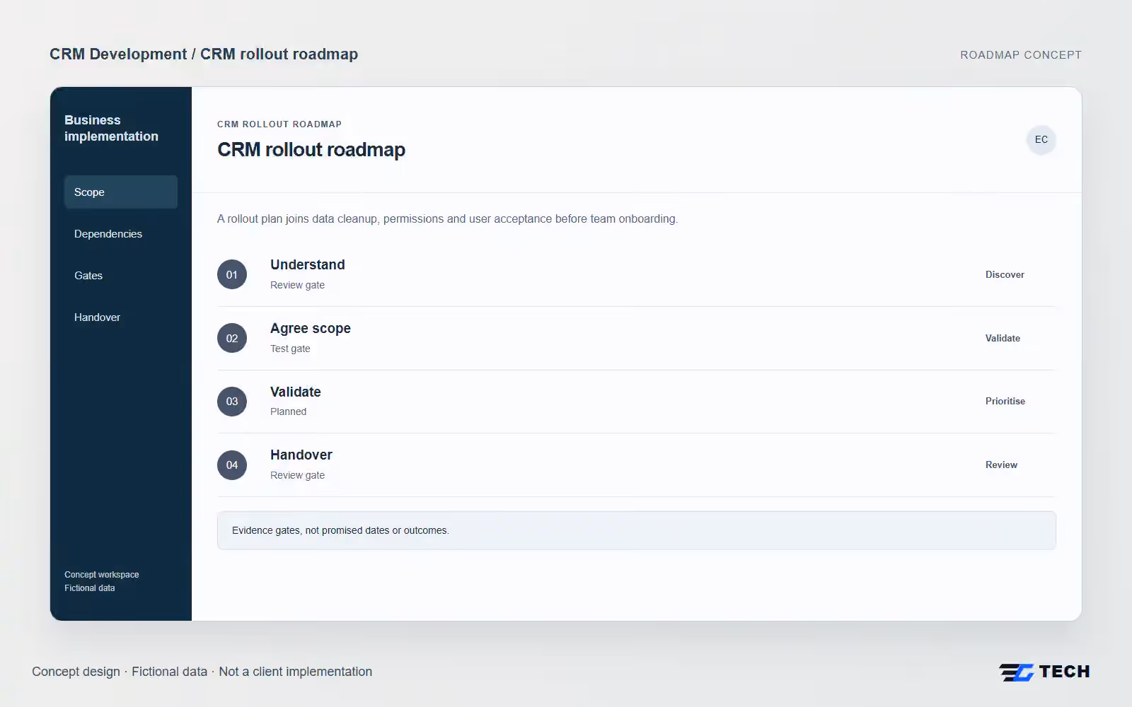 CRM rollout roadmap. Concept design with illustrative sample records.