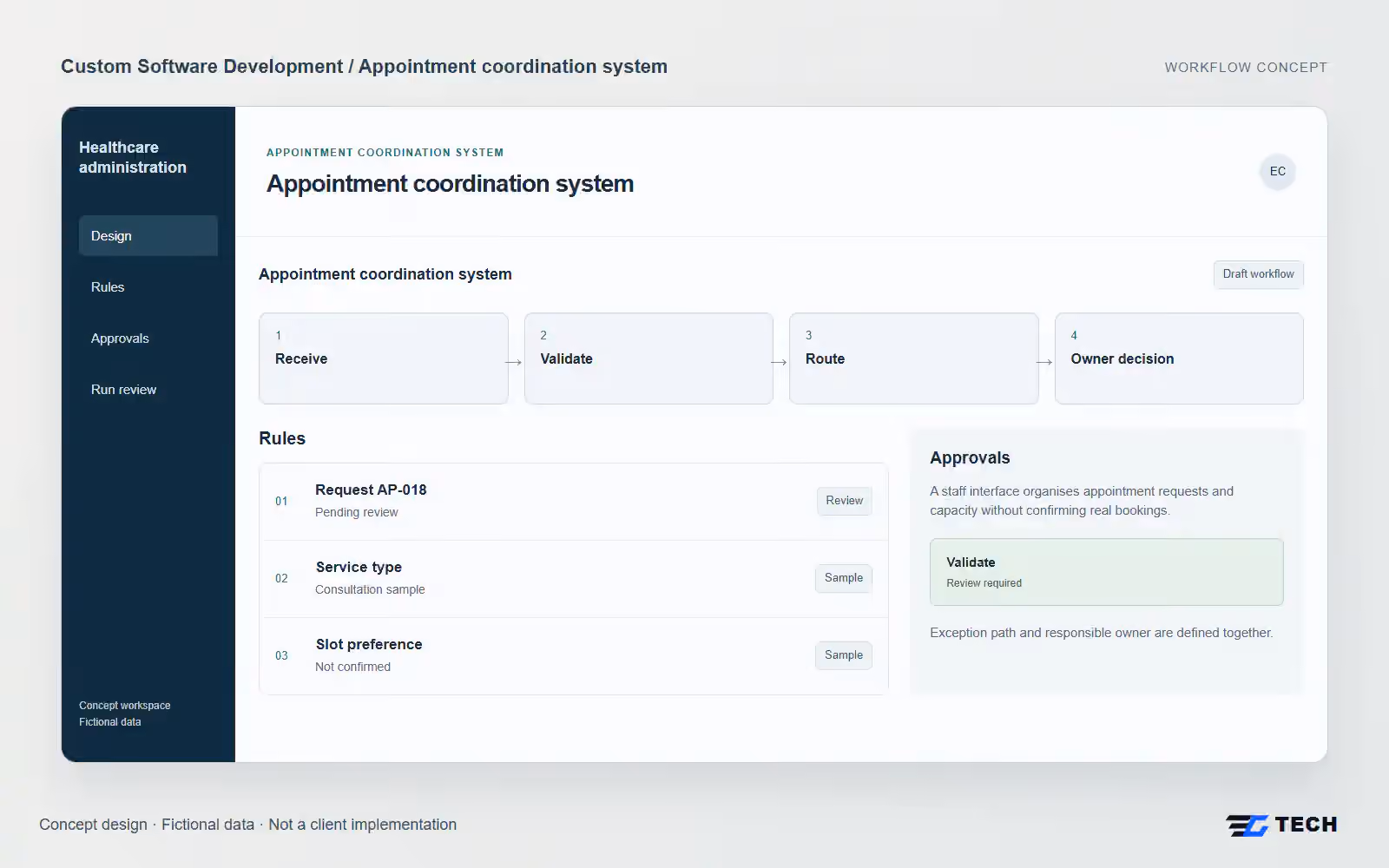 Appointment coordination system. Concept design with illustrative sample records.