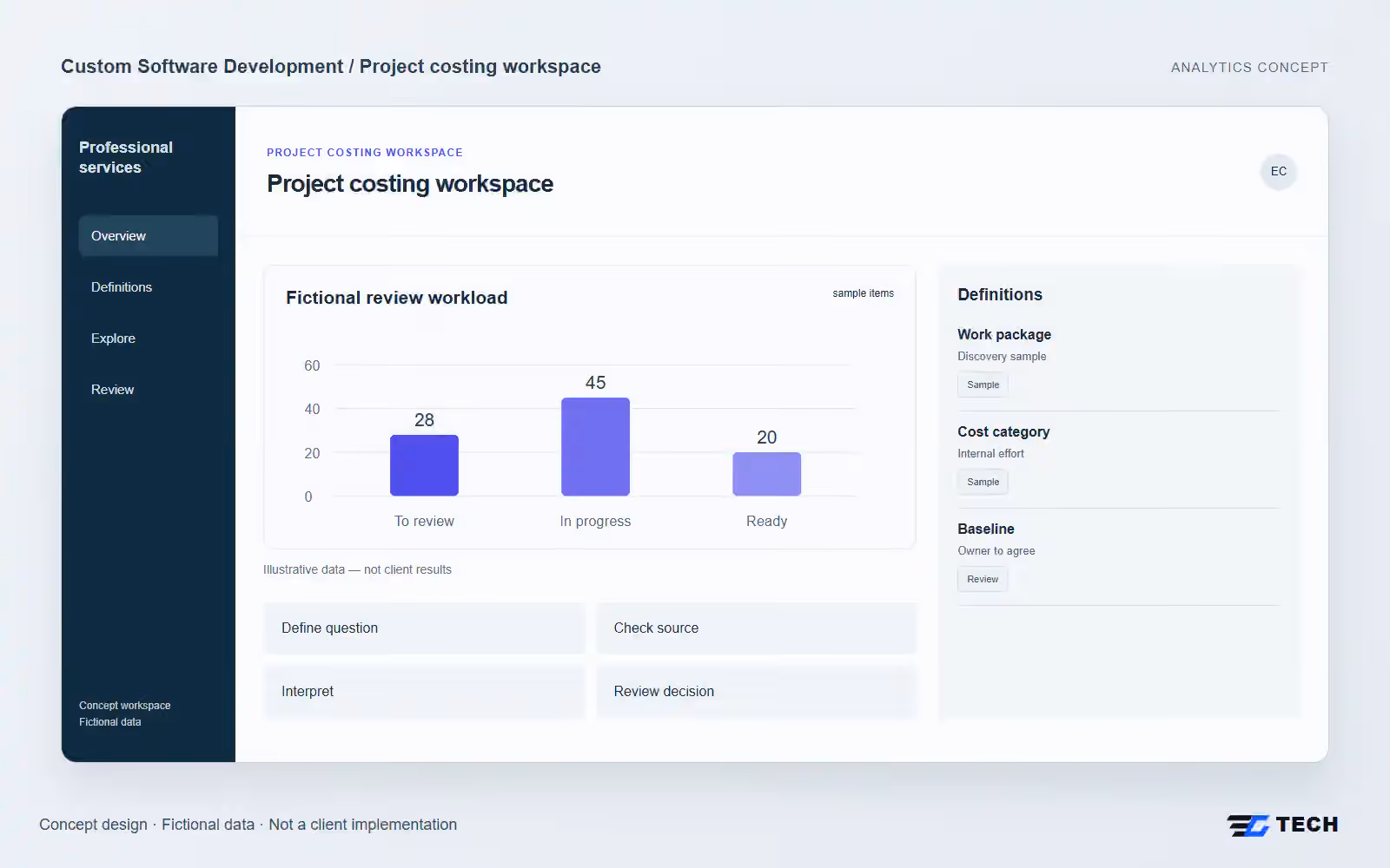 Project costing workspace. Concept design with illustrative sample records.