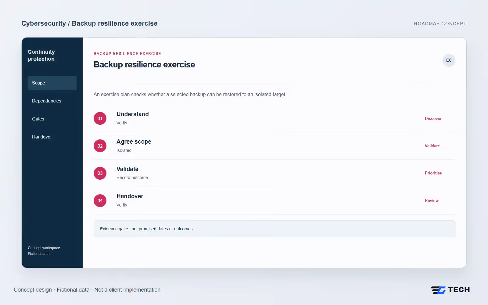 Backup resilience exercise. Concept design with illustrative sample records.