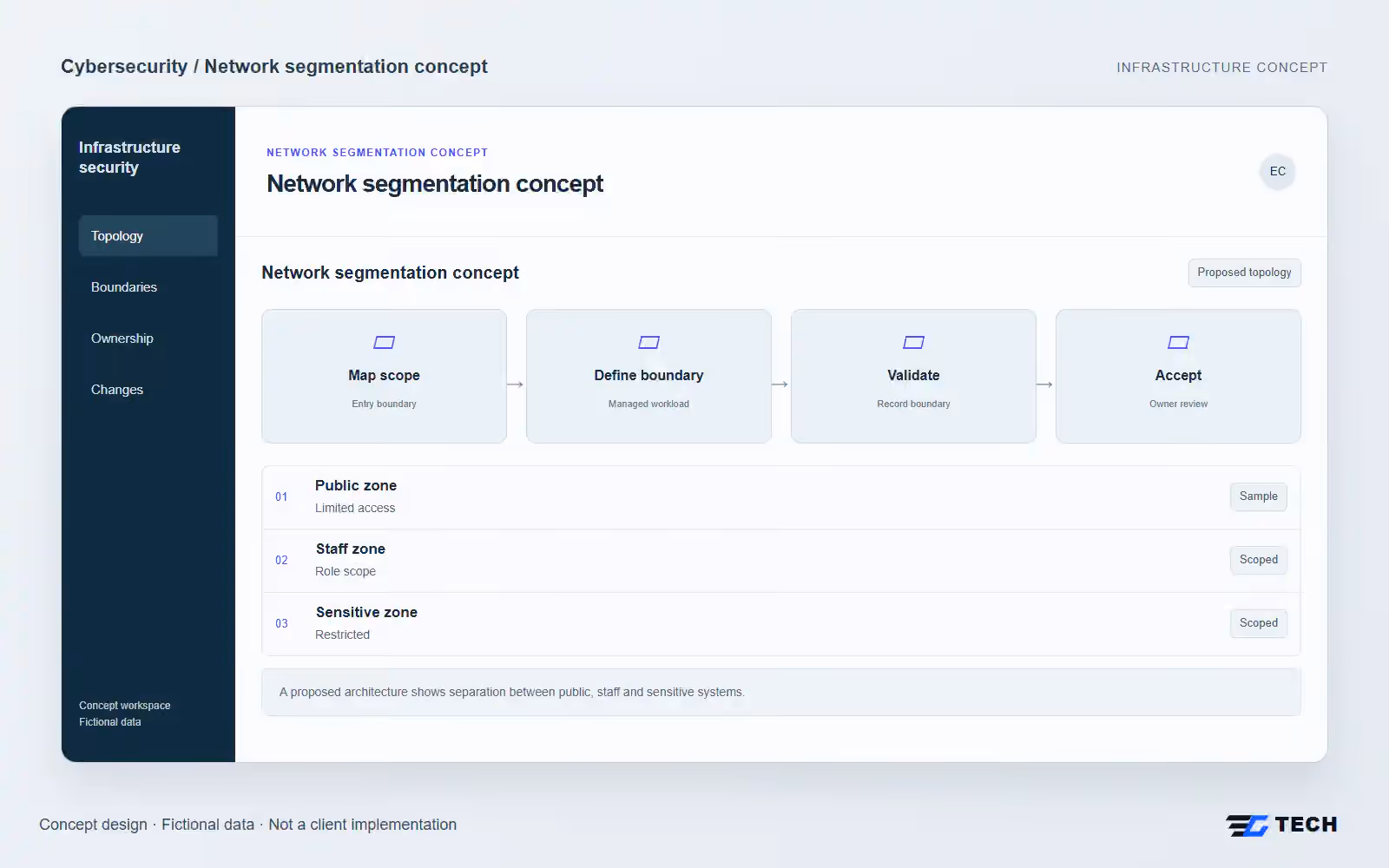 Network segmentation concept. Concept design with illustrative sample records.