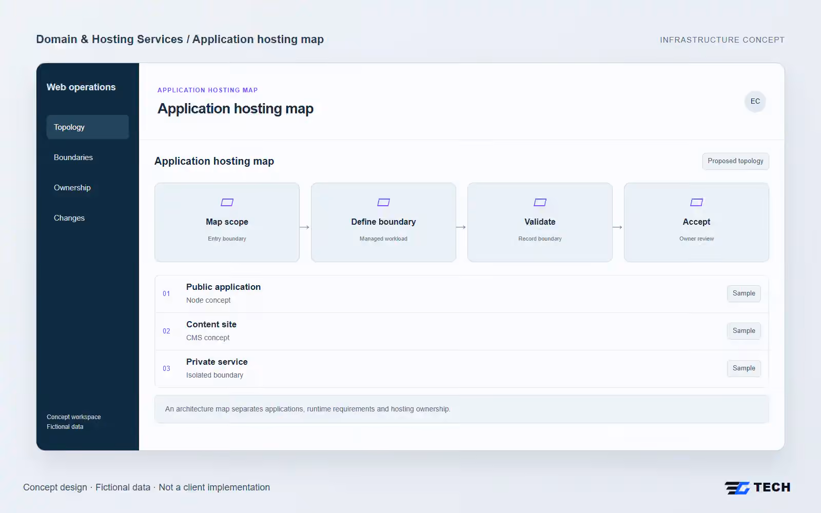 Application hosting map. Concept design with illustrative sample records.