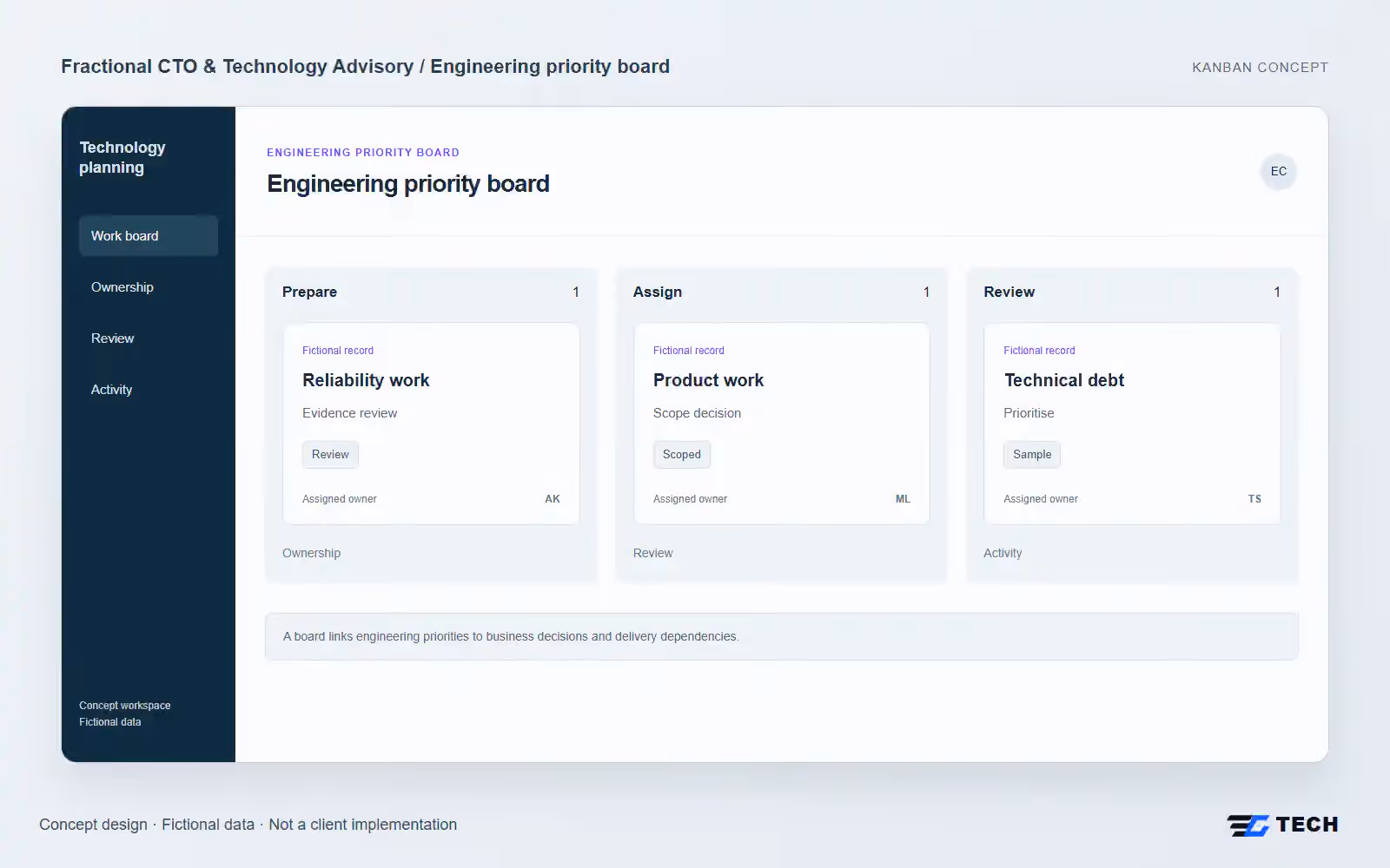 Engineering priority board. Concept design with illustrative sample records.