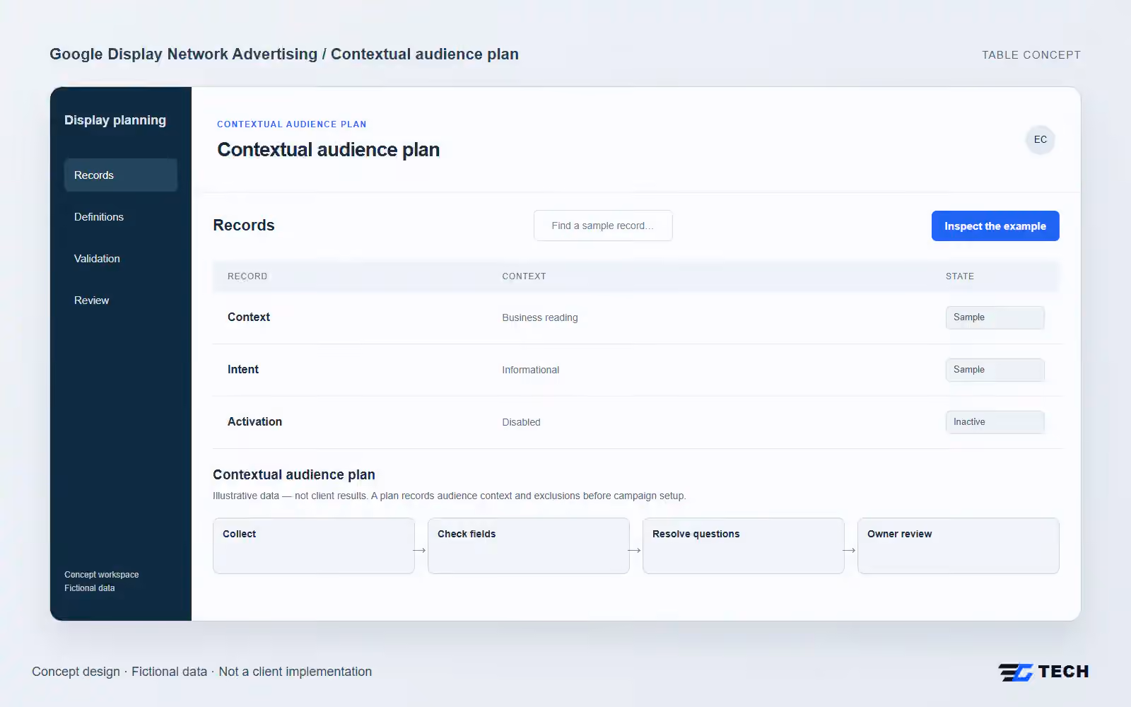 Contextual audience plan. Concept design with illustrative sample records.